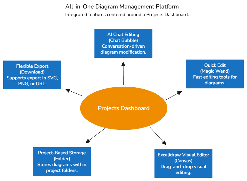 AI-Powered Infographics